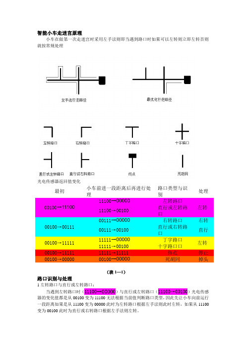 智能小车走迷宫原理