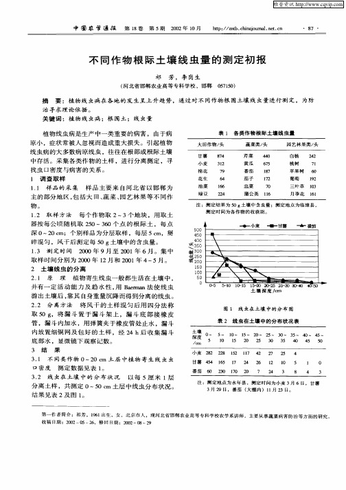 不同作物根际土壤线虫量的测定初报