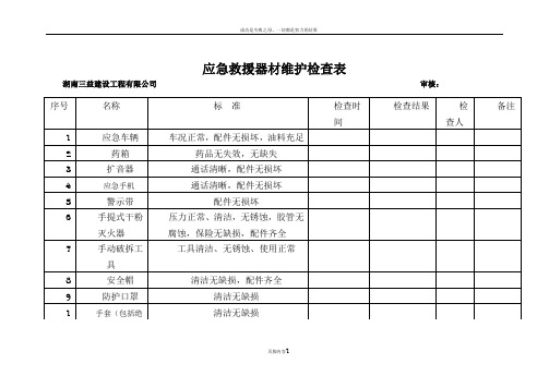 应急救援器材维护检查表