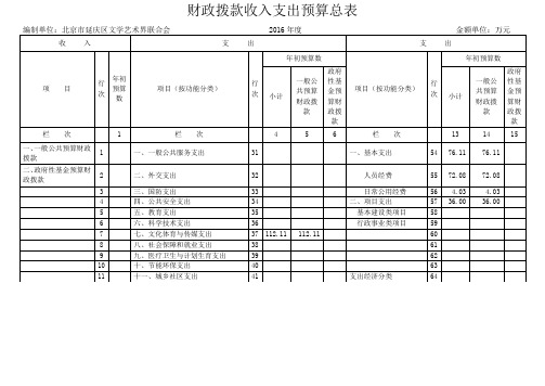 财政拨款收入支出预算总表