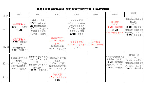 南京工业大学材料学院2008级硕士研究生第1学期课程表