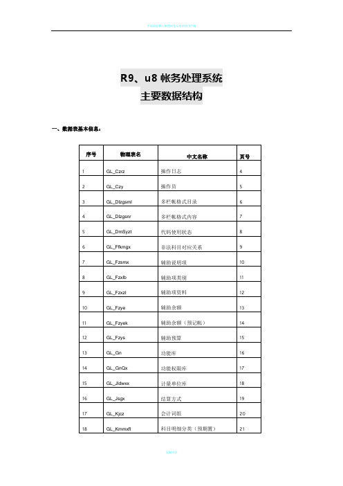 用友GRPr9、u8数据库表结构