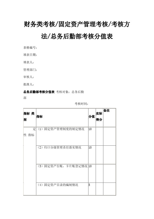 最新-财务类考核固定资产管理考核考核方法总务后勤部考核分值表 精品