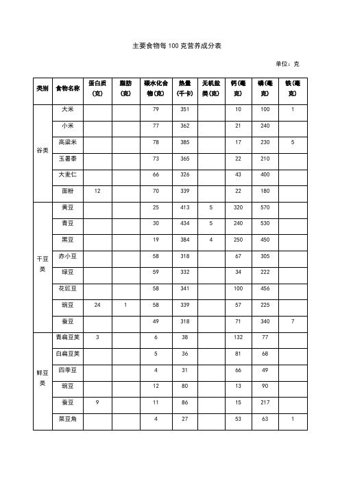 主要食物每100克营养成分表