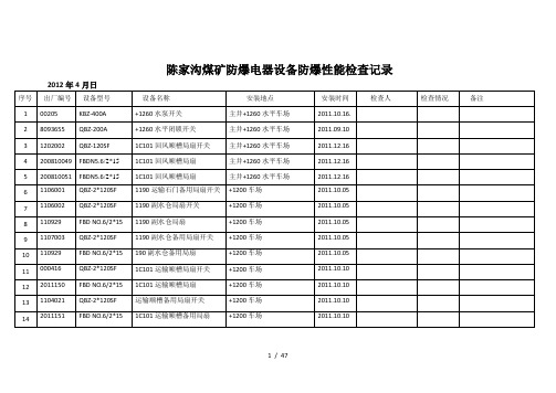 防爆电器设备防爆性能检查记录