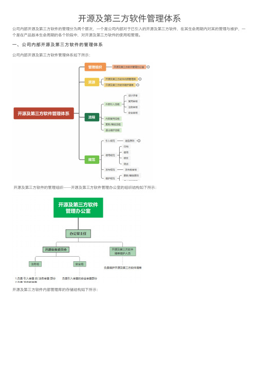 开源及第三方软件管理体系