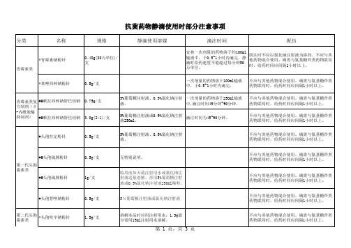 抗菌药物注射剂临床使用注意事项