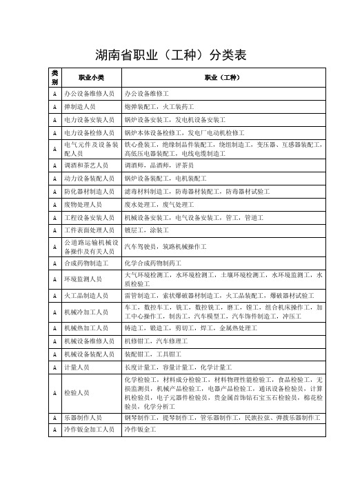 湖南省职业工种分类表