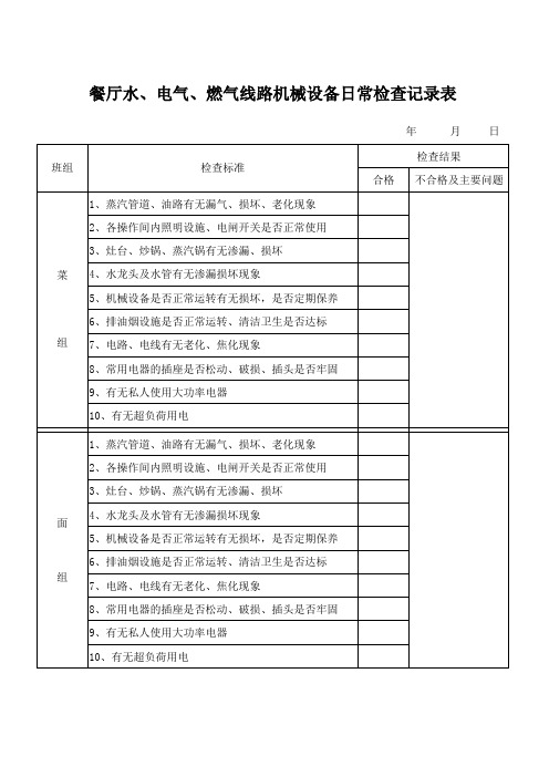 餐厅水、电气、燃气线路机械设备日常检查记录表