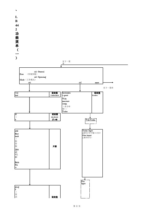 LB442核子秤菜单