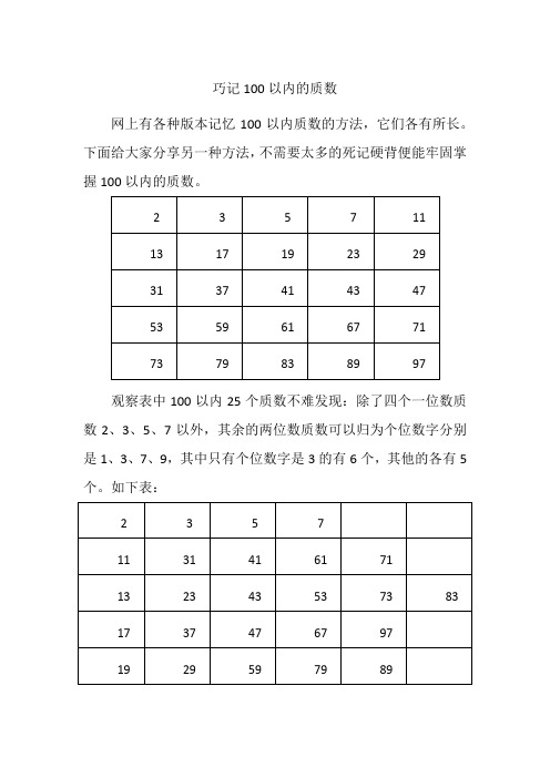 巧记100以内的质数