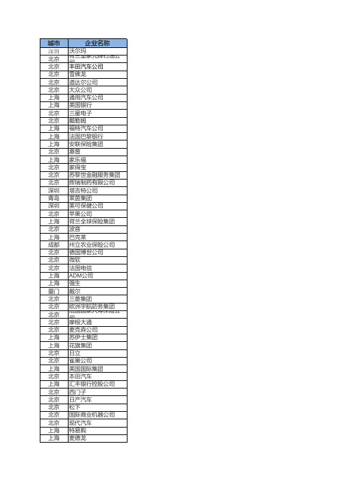 世界500强总部分布