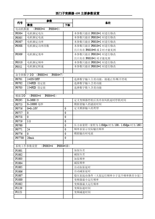 Siemens变频器参数设置