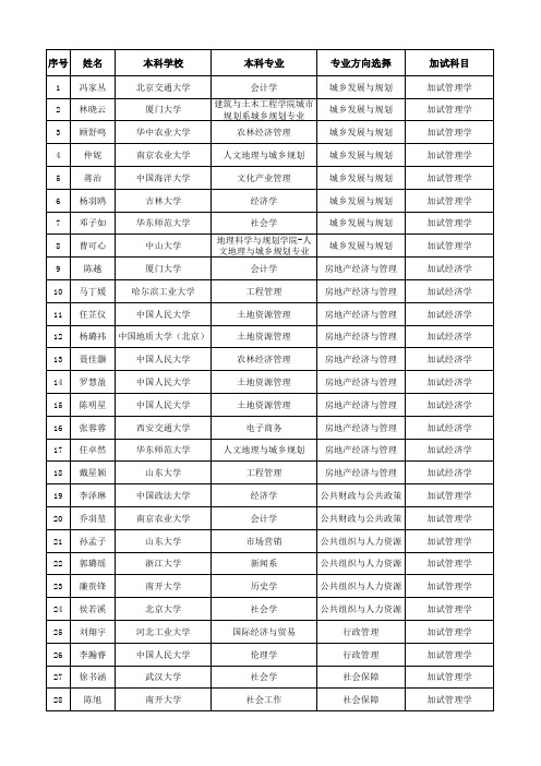 建筑与土木工程学院城市