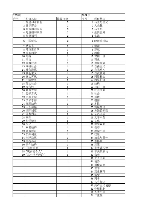 【国家社会科学基金】_现实生活世界_基金支持热词逐年推荐_【万方软件创新助手】_20140808