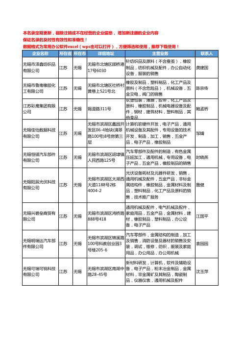 2020新版江苏省无锡橡胶机械设备工商企业公司名录名单黄页大全157家