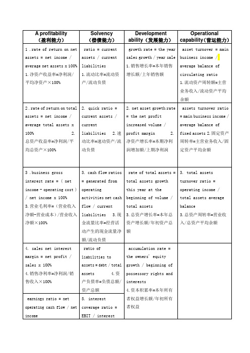 中英文财务指标