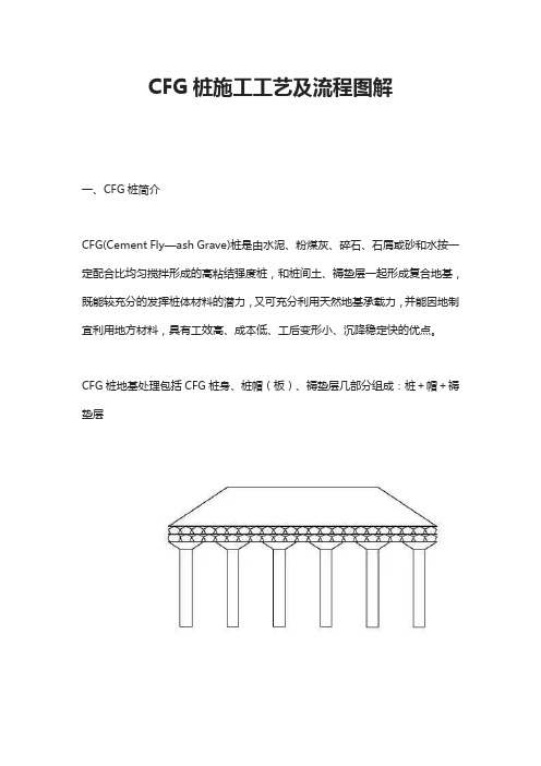 CFG桩施工工艺及流程图解