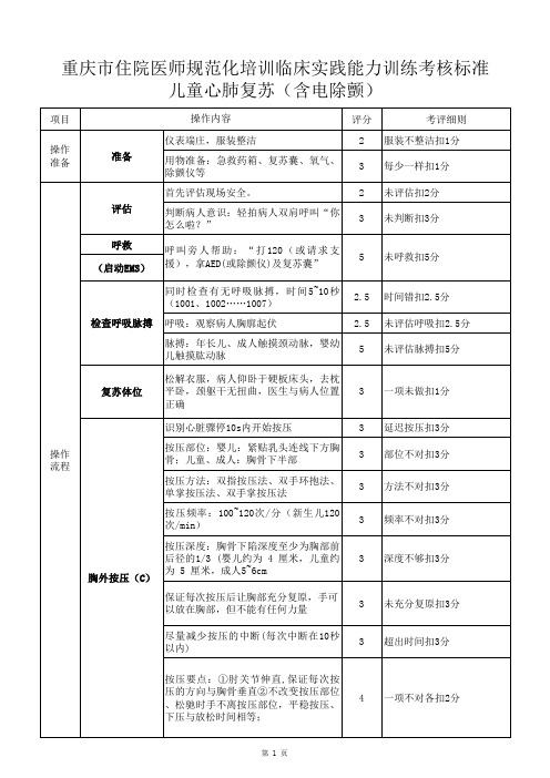 住院医师规范化培训考核项目操作标准：小儿心肺复苏