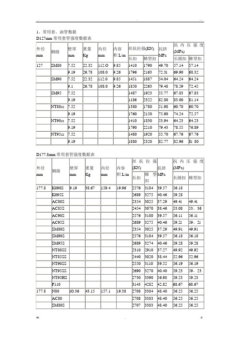 常用套、油管数据