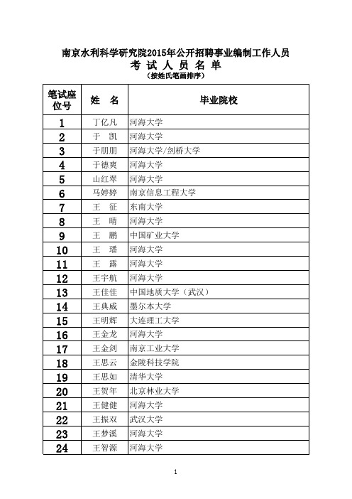 南京水利科学研究院2015年公开招聘事业编制工作人员考试人员名单