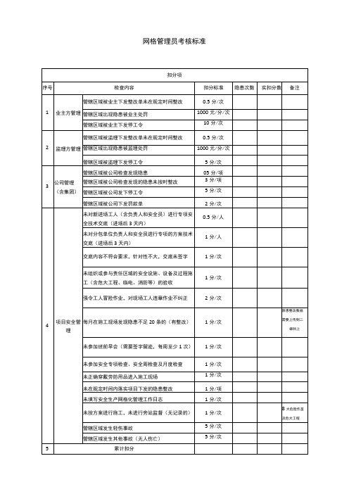 建筑施工网格管理员考核标准