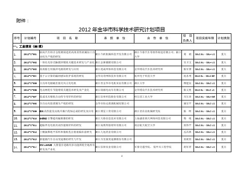 2008年金华市级科学技术研究计划拟立项项目名单