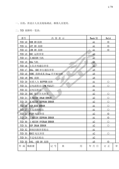 全部电梯故障代码