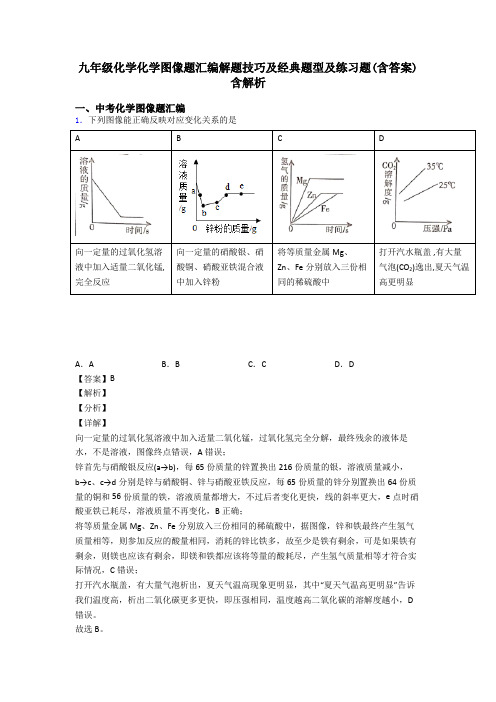 九年级化学化学图像题汇编解题技巧及经典题型及练习题(含答案)含解析