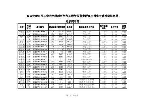 2019年哈尔滨工业大学本部材料科学与工程学院硕士研究生招生考试拟录取名单