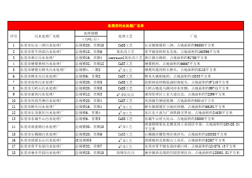 东莞市污水处理厂名单