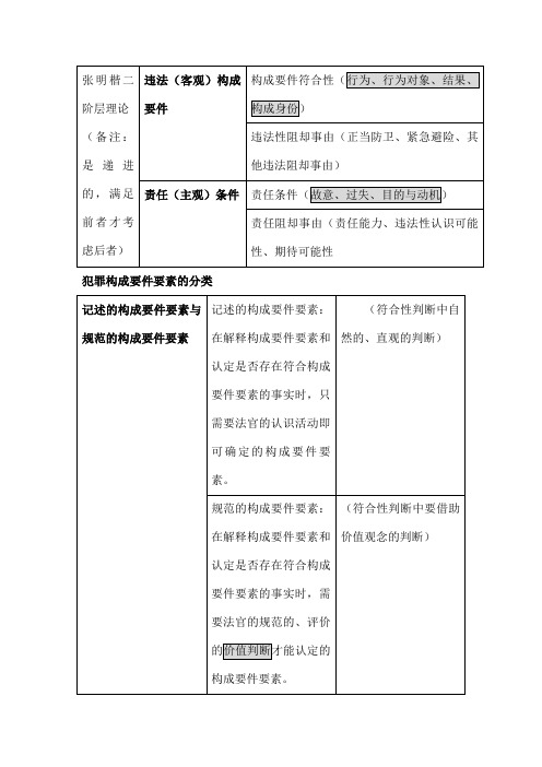 张明楷二阶层理论