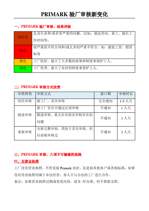 PRIMARK验厂审核新变化