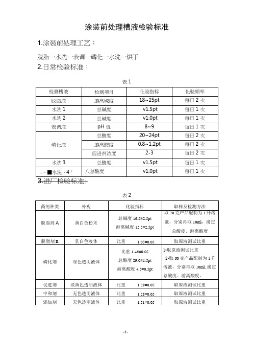 涂装前处理槽液检验标准