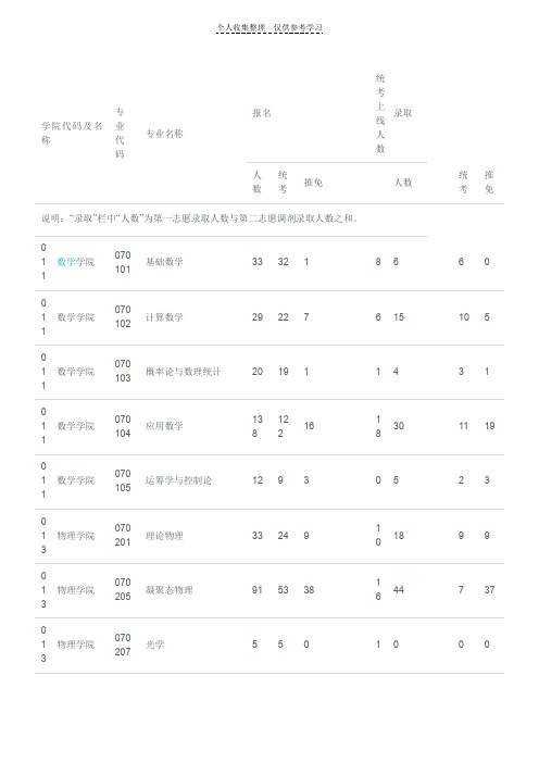 兰州大学招生情况