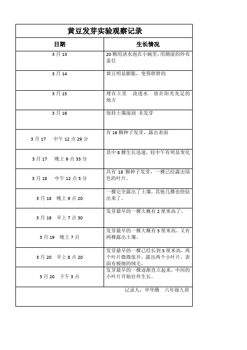 黄豆发芽实验观察报告