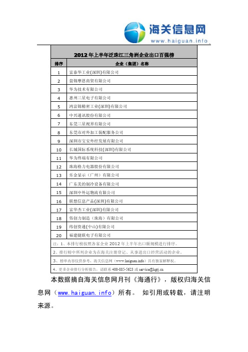 《2012年上半年泛珠江三角洲企业出口百强榜》