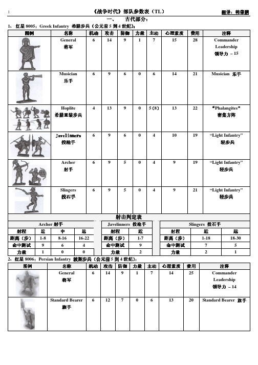 《战争时代》部队参数表