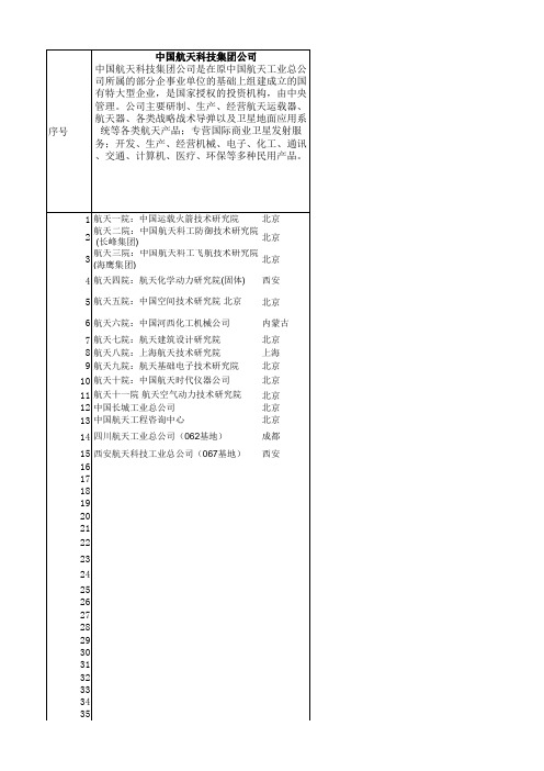 中国航天科技集团公司单位明细