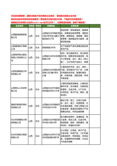 新版山西省长治电子设备工商企业公司商家名录名单联系方式大全225家