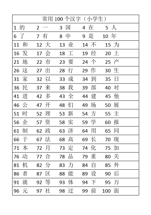 小学生100个最常用的汉字1000个最常用的汉字