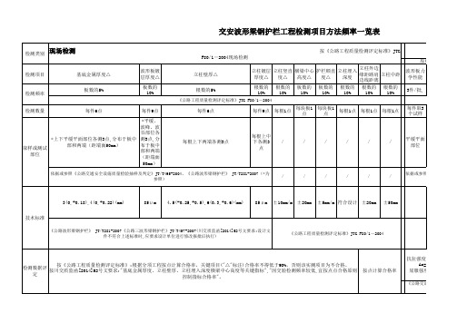 交安工程波形护栏检测项目方法频率一览表