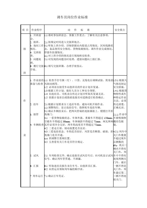 调车员、扳道员、货运员、连结员岗标