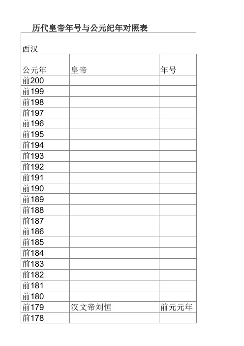 历代皇帝年号与公元纪年对照表