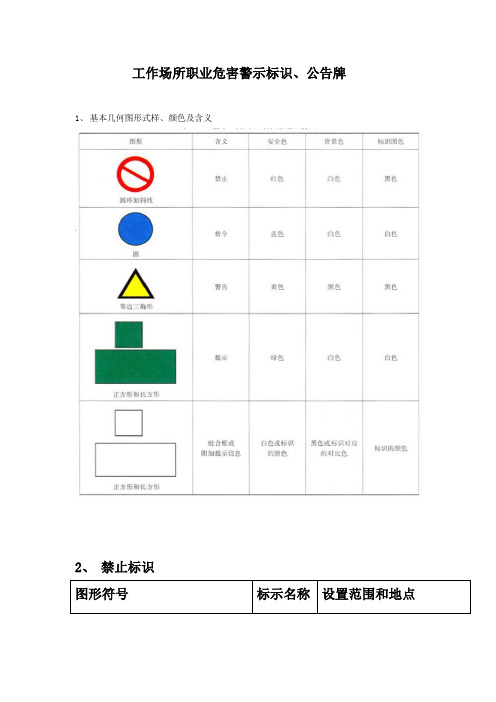 工作场所职业危害警示标识