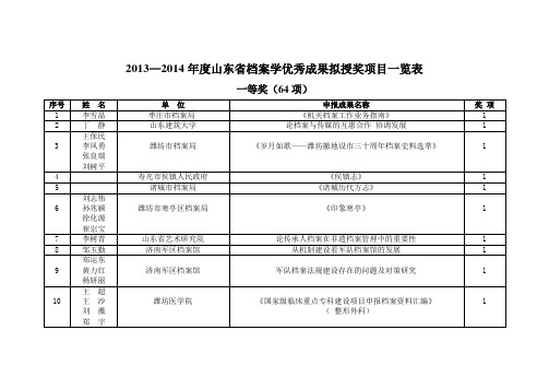 2013—2014年度山东省档案学优秀成果拟授奖项目一览表