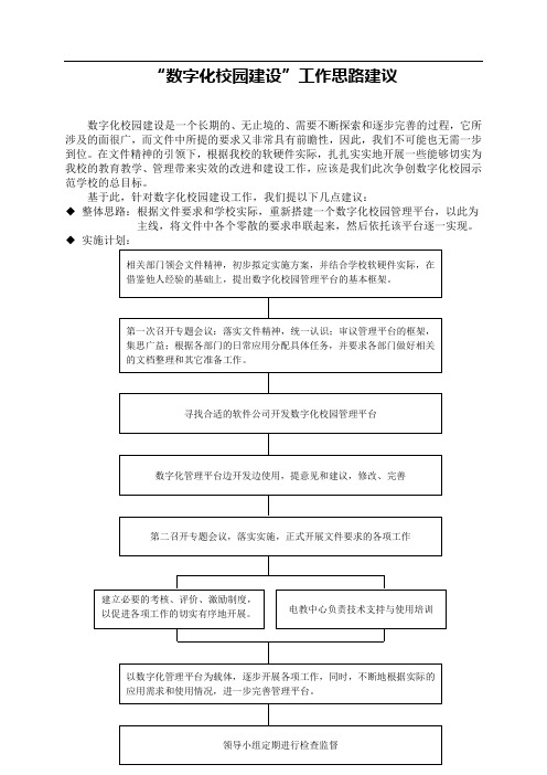 “数字化校园建设”工作思路建议(11-9)