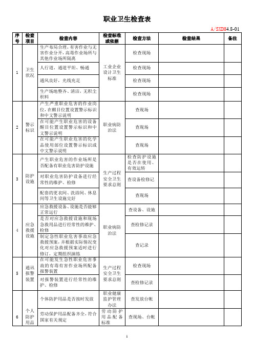 (完整版)职业卫生检查表