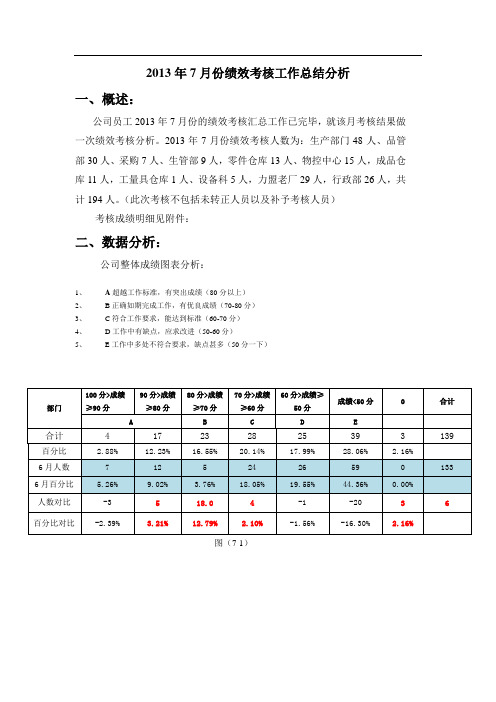 2013年7月绩效考核分析syy