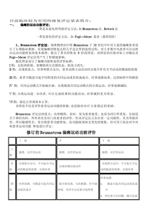 [方案]目前临床较为实用的康复评定量表简介